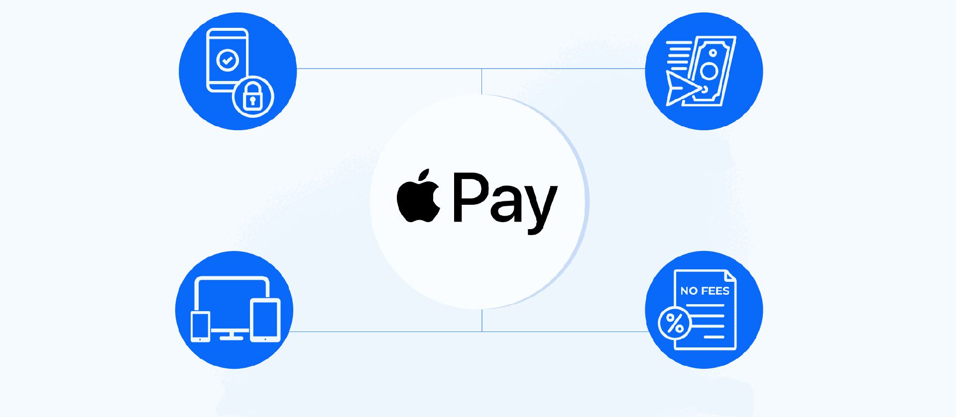 Apple Pay de cazino din România.